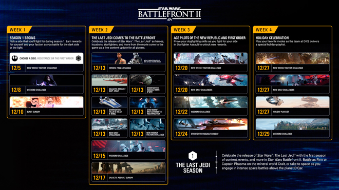 Calendario de Battlefront II