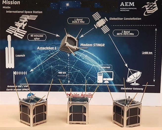 Imagen de un nanosatélite, su conexión con otros satélites en órbita y la forma en que envían información a la tierra.