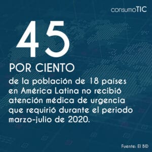 45% de la población de 18 países en América Latina no recibió atención médica de urgencia que requirió durante el periodo marzo-julio de 2020.