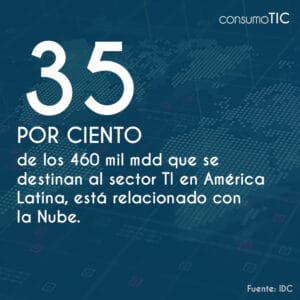 35% de los 460 mil mdd que se destinan al sector TI en América Latina, está relacionado con la Nube.