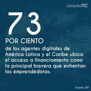 73% de los agentes digitales de América Latina y el Caribe ubica el acceso a financiamiento como la principal barrera que enfrentan las emprendedoras.