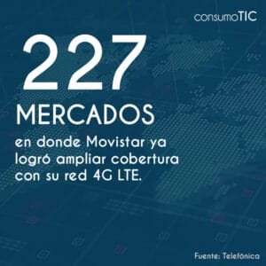 227 mercados en donde Movistar ya logró ampliar cobertura con su red 4G LTE.