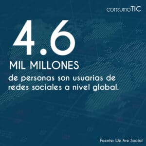 4.6 mil millones de personas son usuarias de redes sociales a nivel global.
