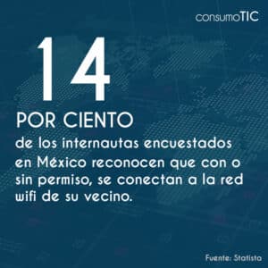 14% de los internautas encuestados en México reconocen que con o sin permiso, se conectan a la red wifi de su vecino.
