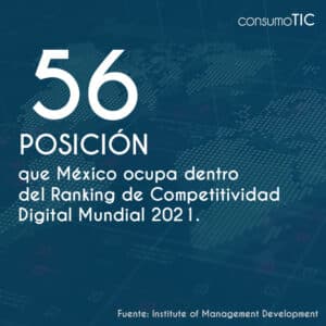 56 posición México ocupa dentro del Ranking de Competitividad Digital Mundial 2021.