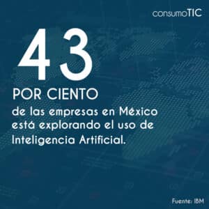 43% de las empresas en México está explorando el uso de Inteligencia Artificial.