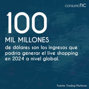 100 mil millones de dólares son los ingresos que podría generar el live shopping en 2024 a nivel global.