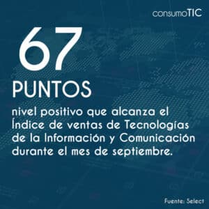 67 puntos nivel positivo que alcanza el Índice de ventas de Tecnologías de la Información y Comunicación (TIC) durante el mes de septiembre.