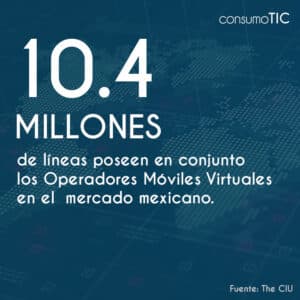 10.4 millones de líneas poseen en conjunto los Operadores Móviles Virtuales en el mercado mexicano.