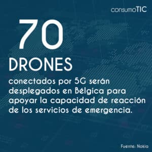 70 drones conectados por 5G serán desplegados en Bélgica para apoyar la capacidad de reacción de los servicios de emergencia.
