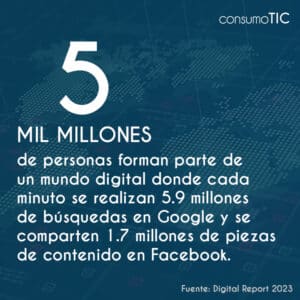 5 mil millones de personas forman parte de un mundo digital donde cada minuto se realizan 5.9 millones de búsquedas en Google y se comparten 1.7 millones de piezas de contenido en Facebook.