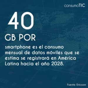 40 GB por smartphone es el consumo mensual de datos móviles que se estima se registrará en América Latina hacia el año 2028.