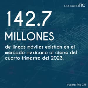142.7 millones de líneas móviles existían en el mercado mexicano al cierre del cuarto trimestre del 2023.
