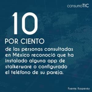 10% de las personas consultadas en México reconoció que ha instalado alguna app de stalkerware o configurado el teléfono de su pareja.