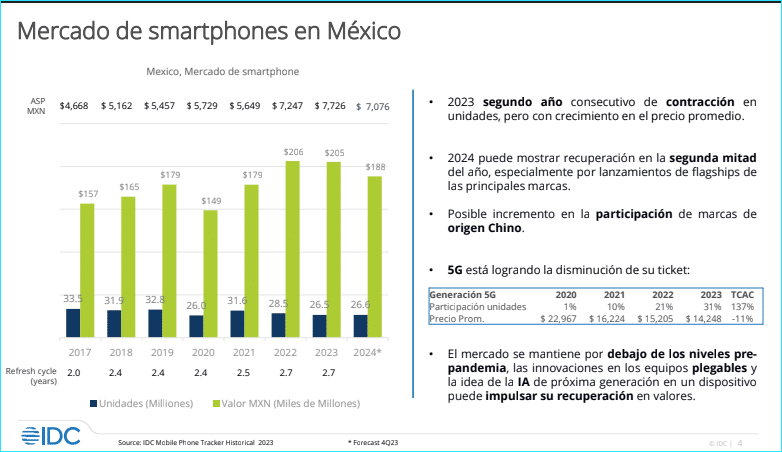 Mercado de smartphones. Gráfico y fuente: IDC.