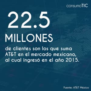 22.5 millones de clientes son los que suma AT&T en el mercado mexicano, al cual ingresó en el año 2015.