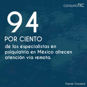 94% de los especialistas en psiquiatría en México ofrecen atención vía remota.