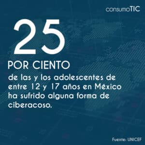 25% de las y los adolescentes de entre 12 y 17 años en México ha sufrido alguna forma de ciberacoso.