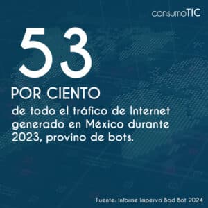 53% de todo el tráfico de Internet generado en México durante 2023, provino de bots.