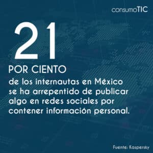 21% de los internautas en México se ha arrepentido de publicar algo en redes sociales por contener información personal.