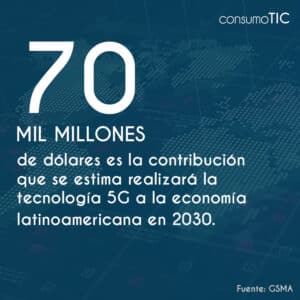 70 mil millones de dólares es la contribución que se estima realizará la tecnología 5G a la economía latinoamericana en 2030.