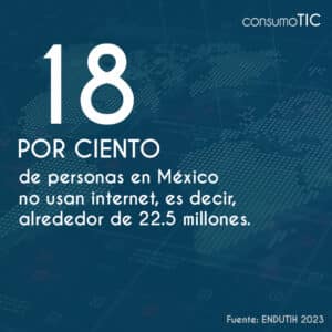 18.8% de personas en México no usan internet, es decir, alrededor de 22.5 millones.